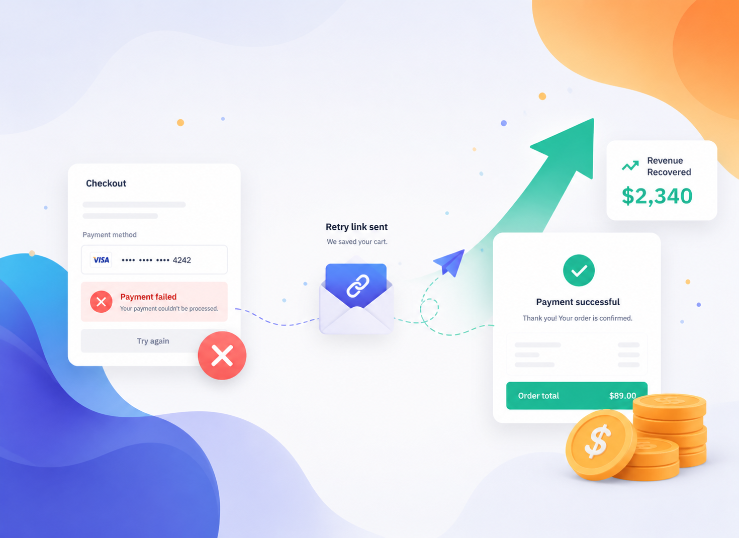 Failed payment recovery flow